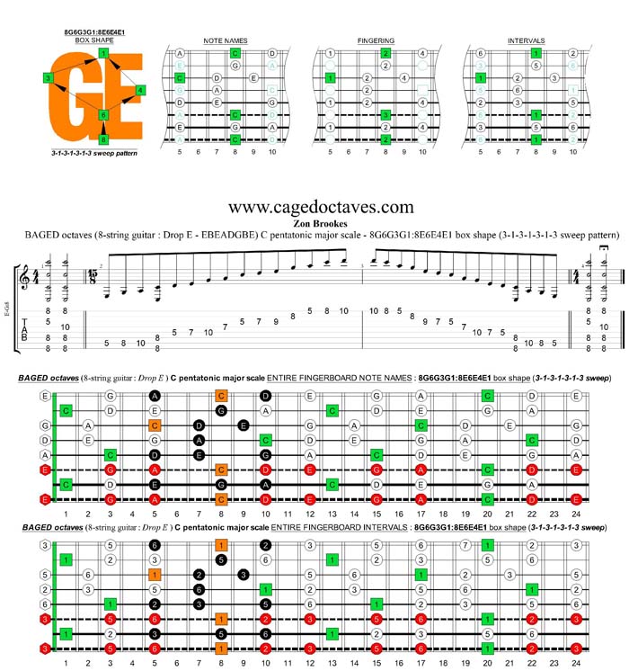 BAGED octaves C pentatonic major scale - 8G6G3G1:8E6E4E1 box shape (3131313 sweep)